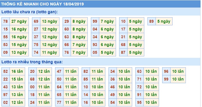 Soi cầu XSMB 18-4-2019 Win2888