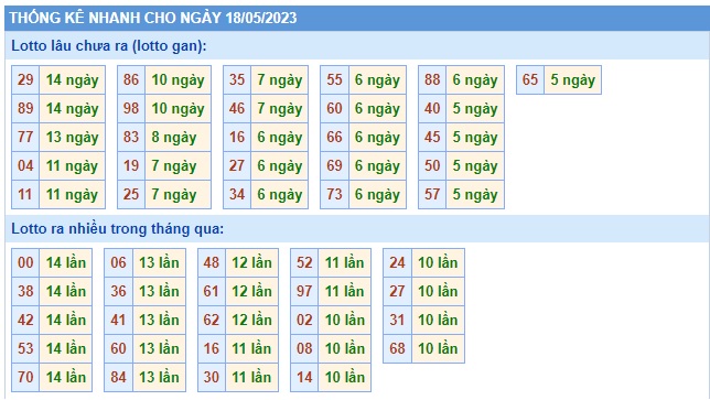 Soi cầu XSMB 18-05-2023 Win2888 Dự đoán Xổ Số Miền Bắc thứ 5