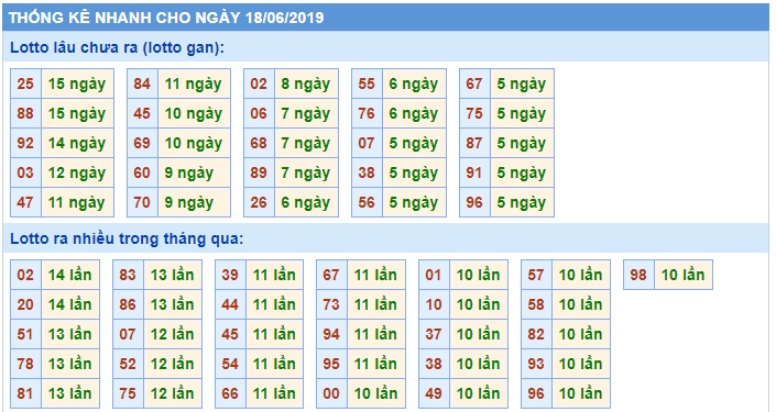 Soi cầu XSMB 18-6-2019 Win2888