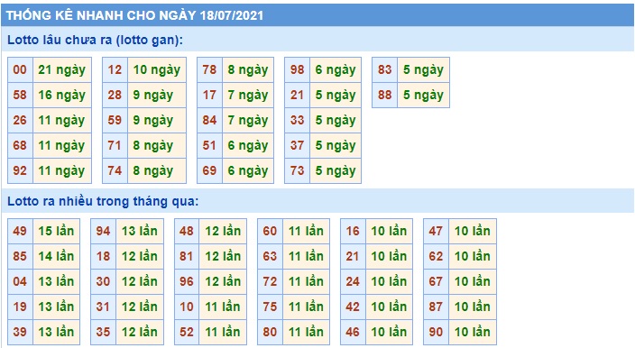 Soi cầu XSMB 18-07-2021 Win2888