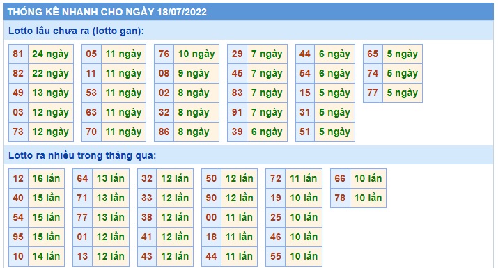 Soi cầu XSMB 18-07-2022 Win2888 Chốt số Cầu Đề Miền Bắc thứ 2