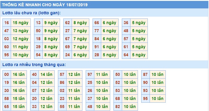 Soi cầu XSMB 18-7-2019 Win2888