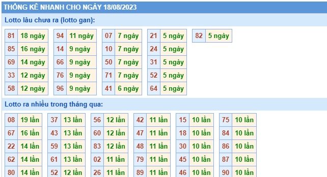 Soi cầu XSMB 18-08-2023 Win2888 Dự đoán Xổ Số Miền Bắc thứ 6