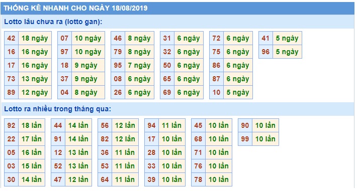 Soi cầu XSMB 18-8-2019 Win2888