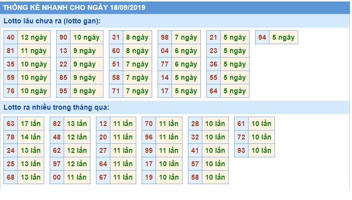 Soi cầu XSMB 18-9-2019 Win2888