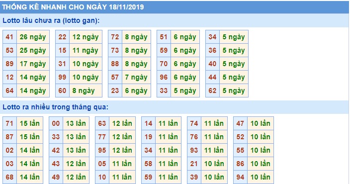 Soi cầu XSMB 18-11-2019 Win2888