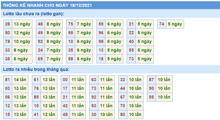 Soi cầu XSMB 18-12-2021 Win2888