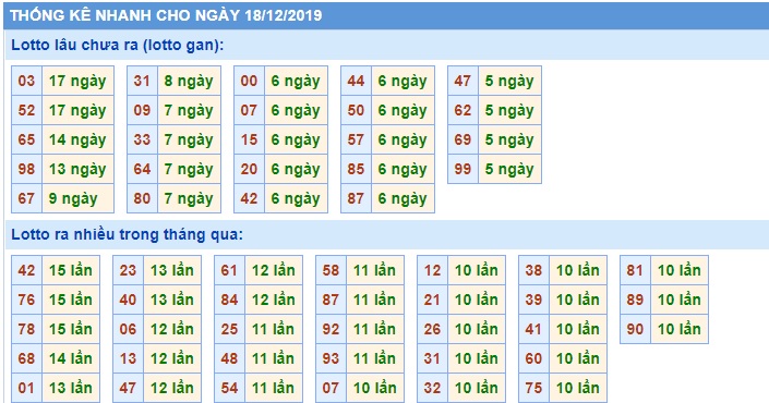 Soi cầu XSMB 18-12-2019 Win2888