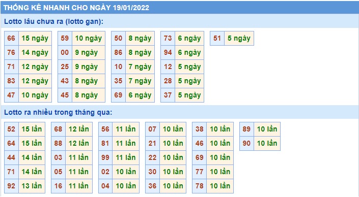 Soi cầu XSMB 19-1-2022 Win2888