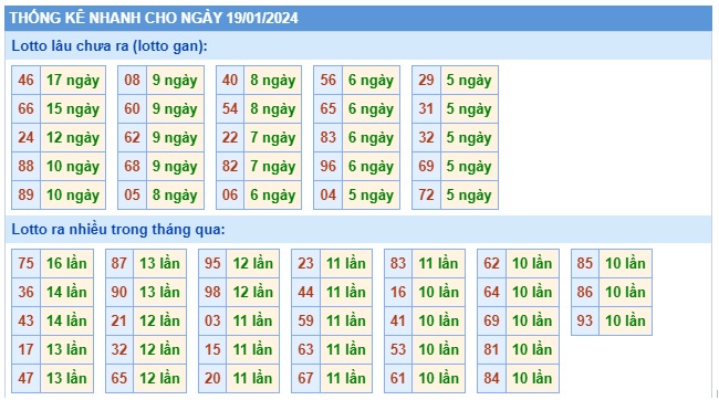 Soi cầu XSMB 19-01-2024 Win2888 Chốt số Cầu Lô Miền Bắc thứ 6