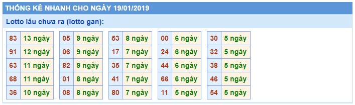 Soi cầu XSMB 19-01-2019 Dự đoán xổ số miền bắc Win2888 thứ 7