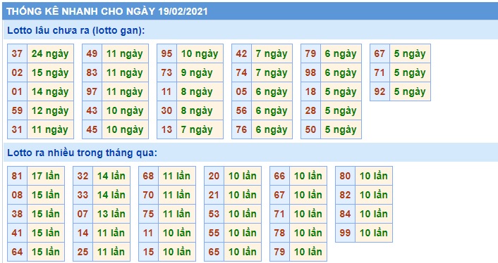 Soi cầu XSMB 19-2-2021 Win2888