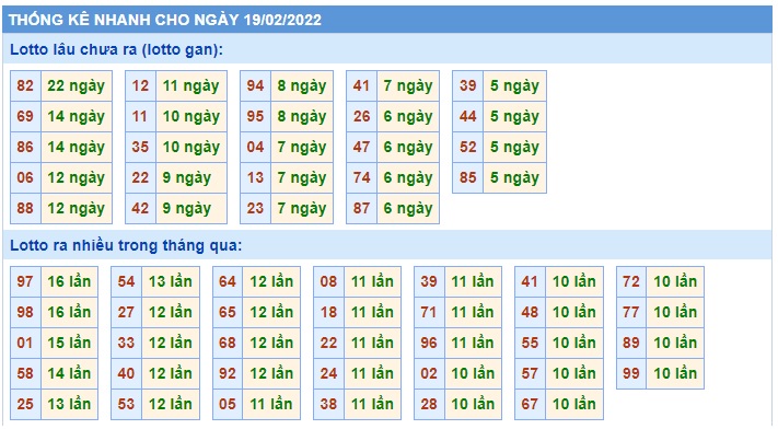 Soi cầu XSMB 19-2-2022 Win2888