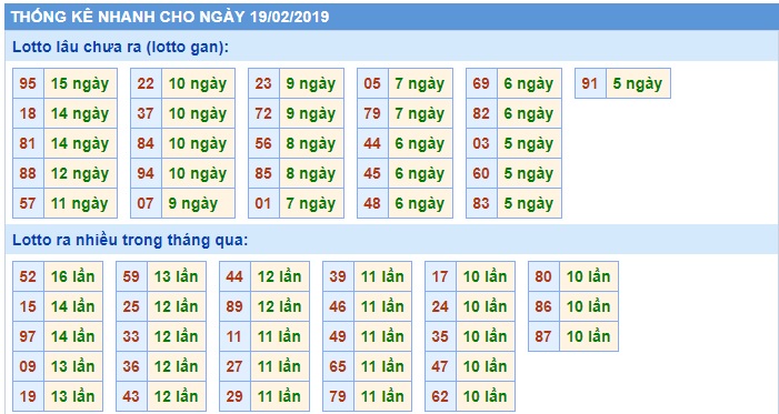 Soi cầu XSMB Win2888 19-2-2019