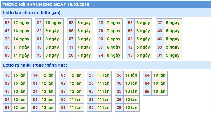 Soi cầu XSMB Win2888 19-3-2019