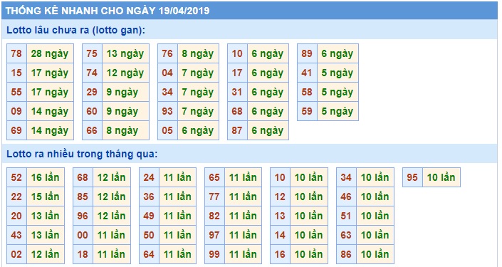 Soi cầu XSMB 19-4-2019 Win2888