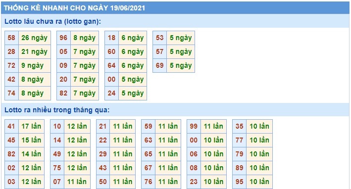 Soi cầu XSMB 19-6-2021 Win2888