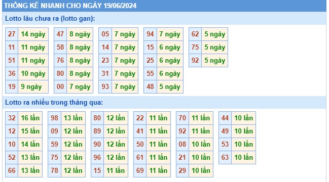 Soi cầu XSMB 19-06-2024 Win2888 Chốt số Dàn Đề Miền Bắc thứ 4