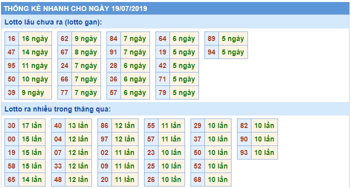 Soi cầu XSMB 19-7-2019 Win2888