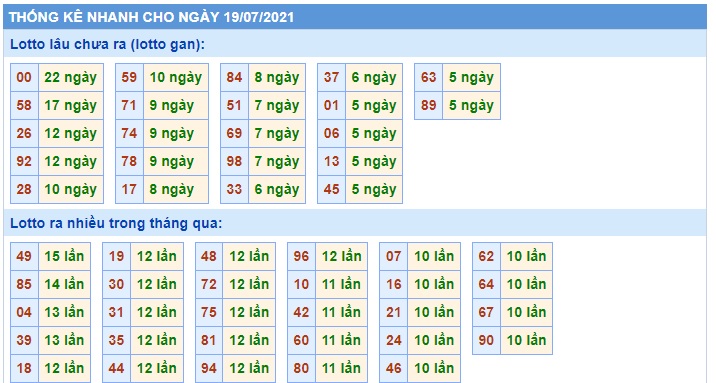 Soi cầu XSMB 19-7-2021 Win2888