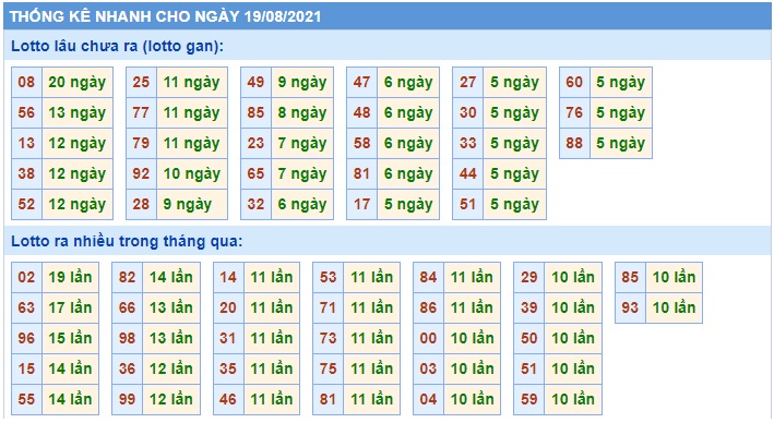 Soi cầu XSMB 19-8-2021 Win2888