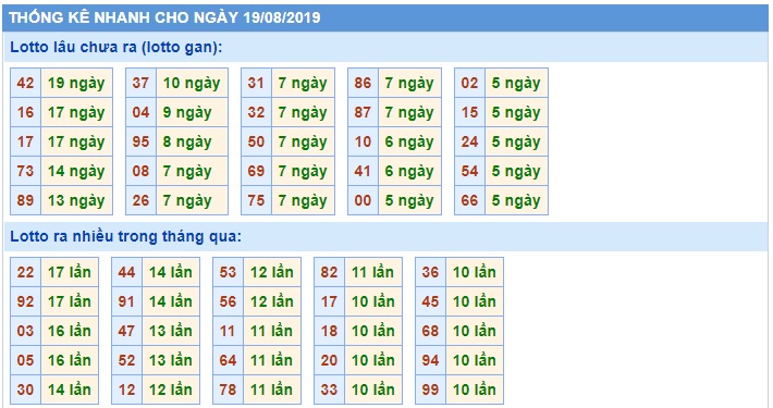 Soi cầu XSMB 19-8-2019 Win2888