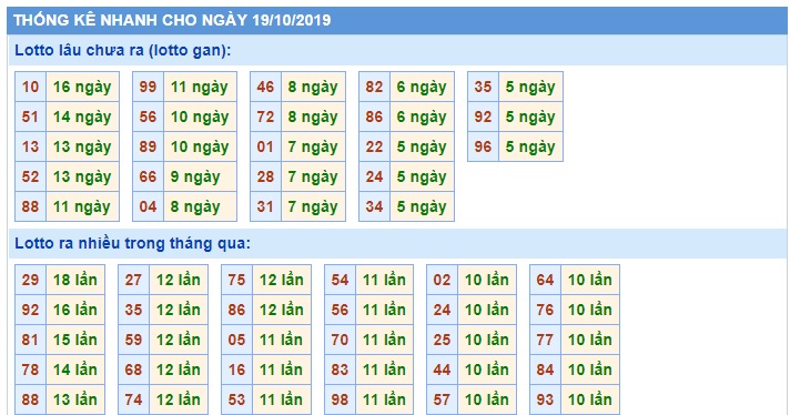 Soi cầu XSMB 19-10-2019 Win2888