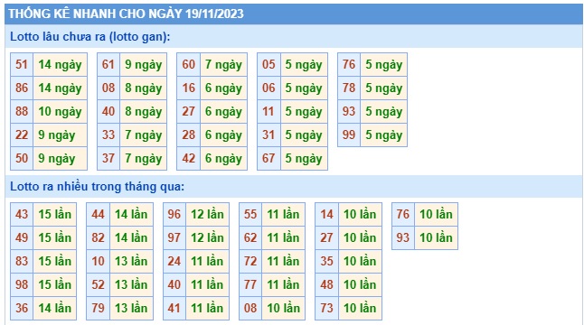 Soi cầu XSMB 19-11-2023 Win2888 Chốt số lô đề miền bắc chủ nhật