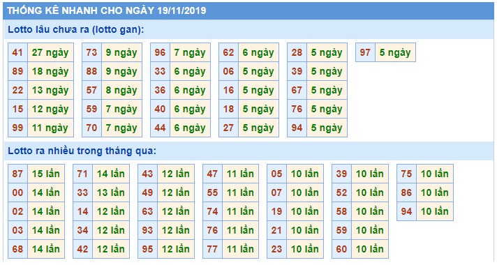 Soi cầu XSMB 19-11-2019 Win2888