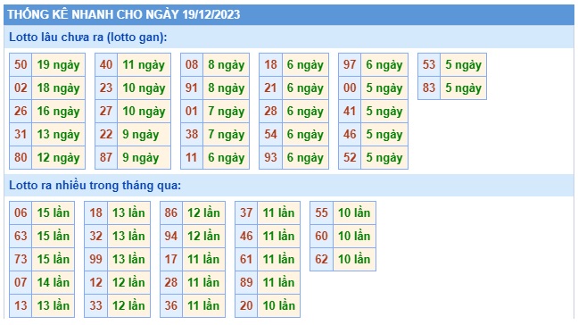 Soi cầu XSMB 19-12-2023 Win2888 Dự đoán Cầu Kép Miền Bắc thứ 3