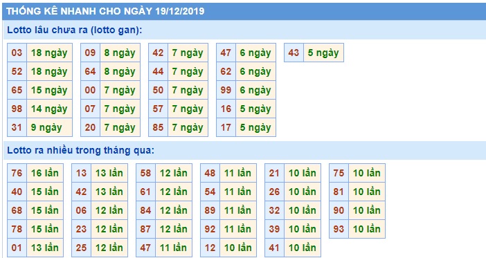 Soi cầu XSMB 19-12-2019 Win2888