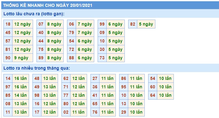 Soi cầu XSMB 20-1-2021 Win2888