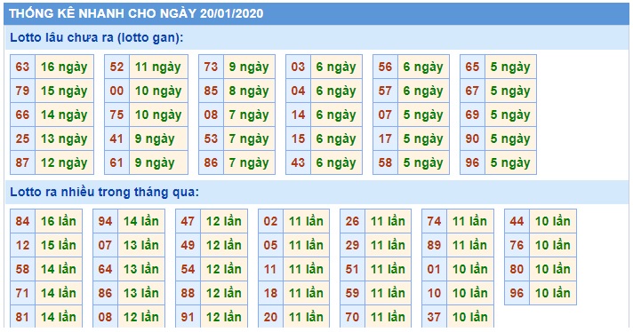 Soi cầu XSMB 20-1-2020 Win2888