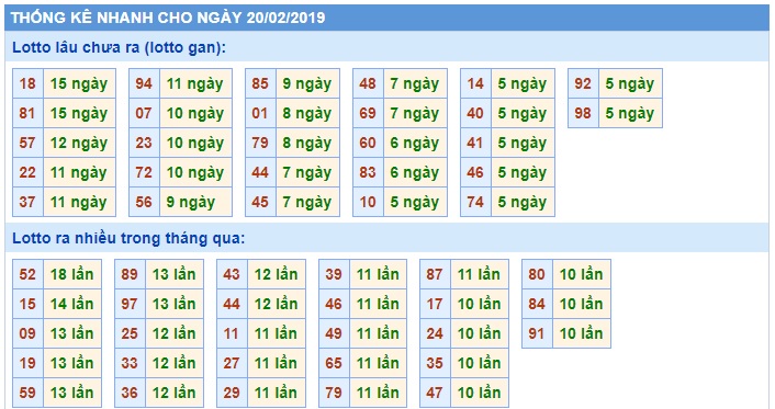 Soi cầu XSMB Win2888 20-2-2019