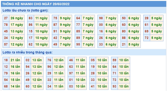 Soi cầu XSMB 20-3-2022 Win2888