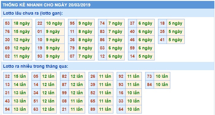 Soi cầu XSMB Win2888 20-3-2019