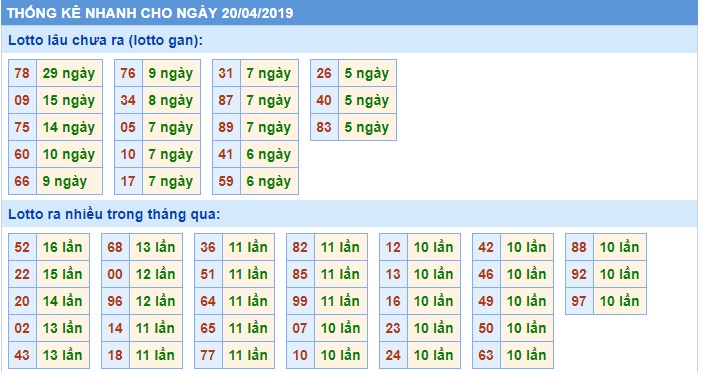 Soi cầu XSMB 20-4-2019 Win2888