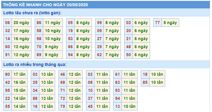 Soi cầu XSMB 20-5-2020 Win2888