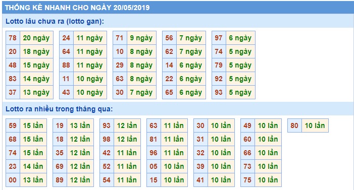 Soi cầu XSMB 20-5-2019 Win2888 