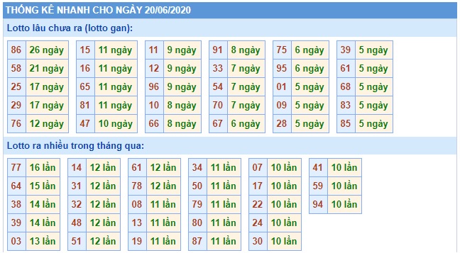 Soi cầu XSMB 20-6-2020 Win2888