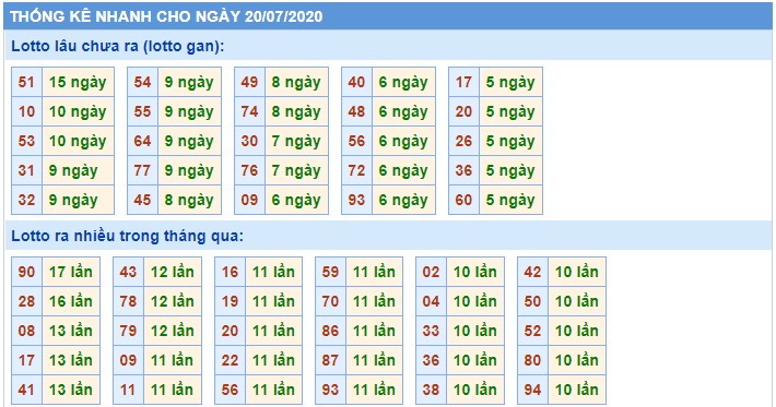 Soi cầu XSMB 20-7-2020 Win2888