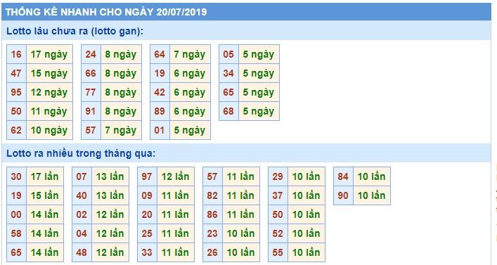 Soi cầu XSMB 20-7-2019 Win2888