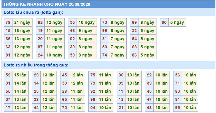 Soi cầu XSMB 20-8-2020 Win2888