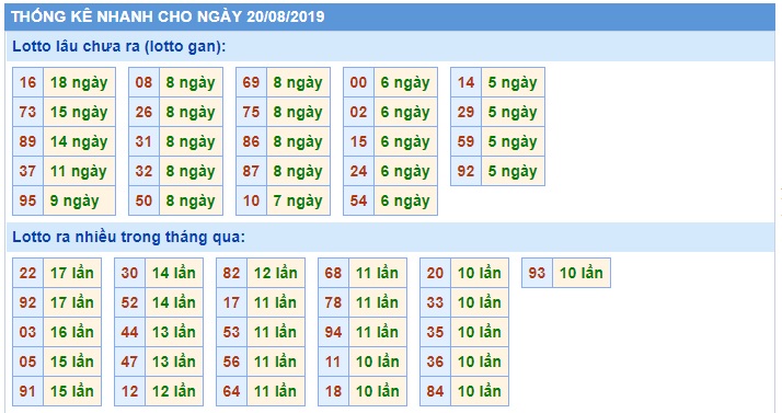 Soi cầu XSMB 20-8-2019 Win2888