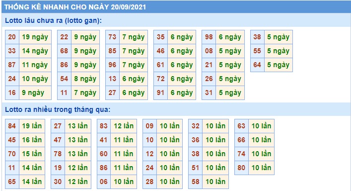Soi cầu XSMB 20-9-2021 Win2888