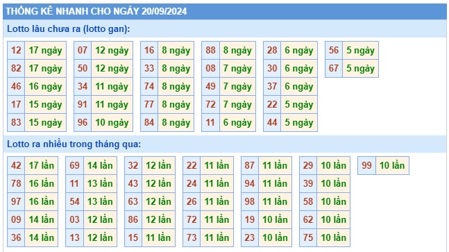 Soi cầu XSMB 20-09-2024 Win2888 Dự đoán Dàn Đề Miền Bắc thứ 6