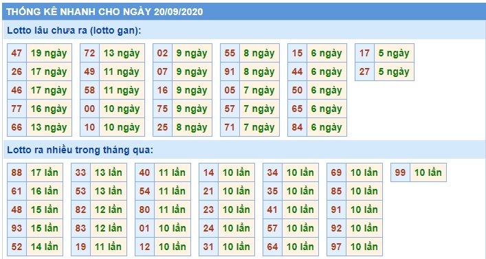 Soi cầu XSMB 20-9-2020 Win2888