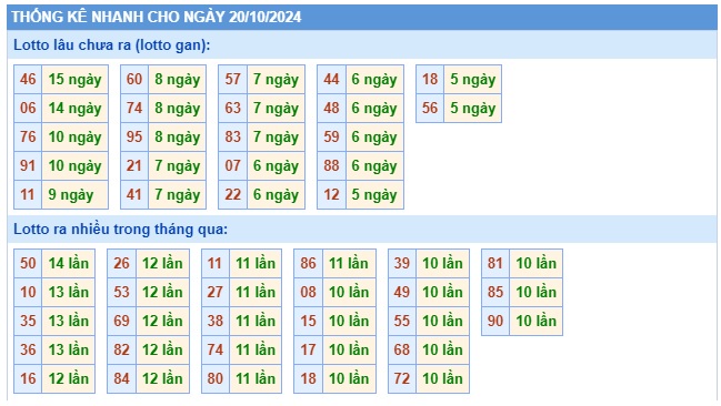 Soi cầu XSMB 20-10-2024 Win2888 Dự đoán cầu lô miền bắc chủ nhật