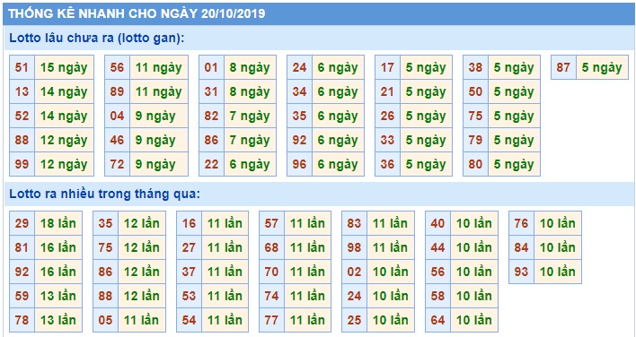 Soi cầu XSMB 20-10-2019 Win2888