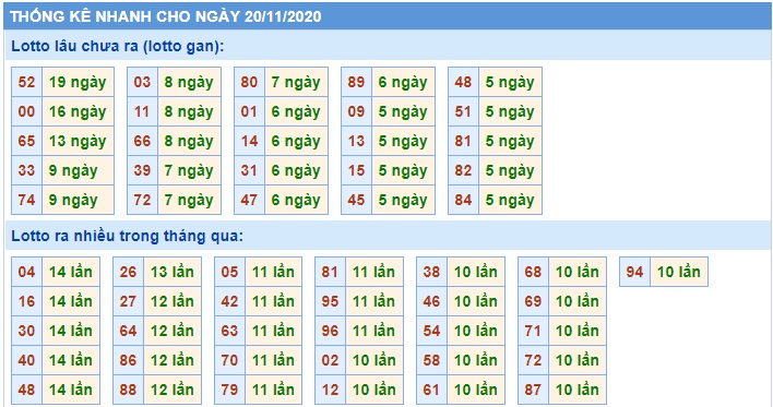 Soi cầu XSMB 20-11-2020 Win2888